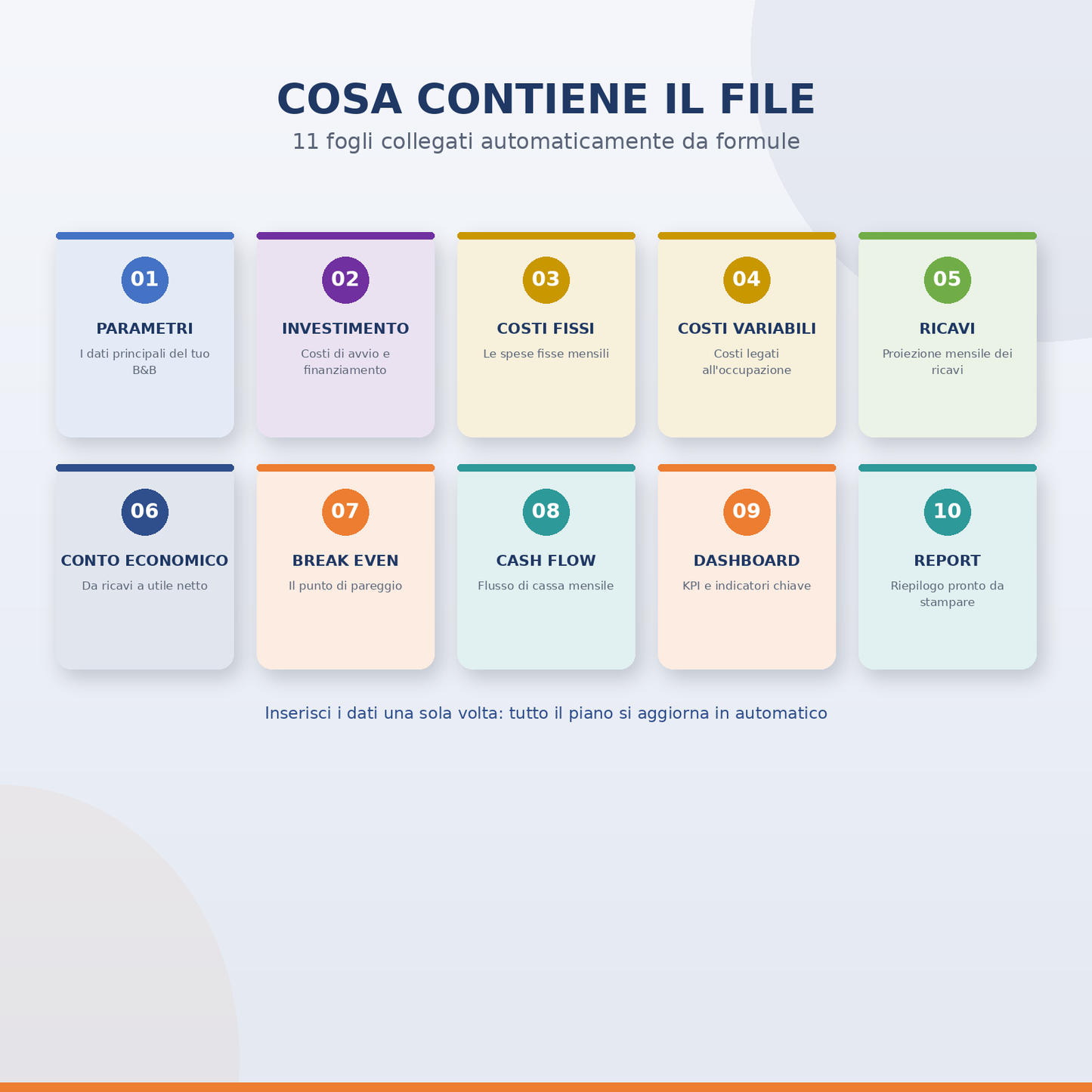 Business Plan B&B PRO – Modello Excel Editabile