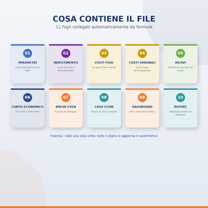 Business Plan B&B PRO – Modello Excel Editabile